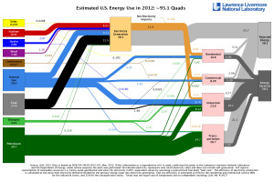 US Energy Flow Chart