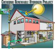 Chewonki Renewable Hydrogen